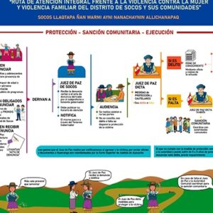 Ruta de atención integral frente a la violencia contra la mujer y violencia familiar en el distrito de Socos y sus comunidades